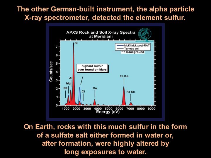 The other German-built instrument, the alpha particle X-ray spectrometer, detected the element sulfur.  On Earth, rocks with this much sulfur in the form of a sulfate salt either formed in water or, after formation, were highly altered by long exposures to water.   'McKittrick' Rich in Sulfur:  These plots, or spectra, show that a rock dubbed 'McKittrick' near the Mars Exploration Rover Opportunity's landing site at Meridiani Planum, Mars, possesses the highest concentration of sulfur yet observed on Mars. These data were acquired with the rover's alpha particle X-ray spectrometer, which produces a spectrum, or fingerprint, of chemicals in martian rocks and soil. This instrument contains a radioisotope, curium-244, that bombards a designated area with alpha particles and X-rays, causing a cascade of reflective fluorescent X-rays. The energies of these fluorescent X-rays are unique to each atom in the periodic table, allowing scientists to determine a target's elemental composition.  The spectra shown here are taken from 'McKittrick' and a soil patch nicknamed 'Tarmac,' both of which are located within the small crater where Opportunity landed. 'McKittrick' measurements were acquired after the rover drilled a hole in the rock with its rock abrasion tool. Only portions of the targets' full spectra are displayed. The data are expressed as X-ray intensity (linear scale) versus energy. The measured area is 28 millimeters (1 inch) in diameter.  When comparing two spectra, the relative intensities at a given energy are proportional to the elemental concentrations, however these proportionality factors can be complex. To be precise, scientists extensively calibrate the instrument using well-analyzed geochemical standards.  Both the alpha particle X-ray spectrometer and the rock abrasion tool are located on the rover's instrument deployment device, or arm.  Image Credit: NASA/JPL/Cornell/Max Planck Institute. 