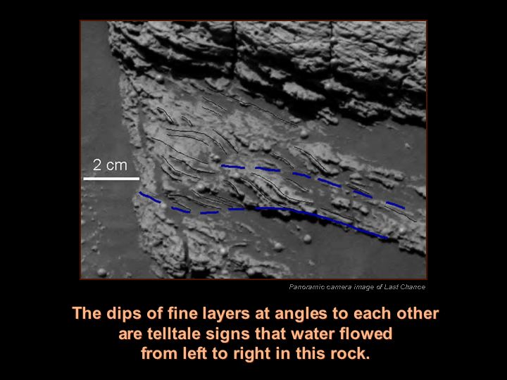 The dips of fine layers at angles to each other are telltale signs that water flowed from left to right in this rock.  [Image: Panoramic camera image of Last Chance]  'Last Chance' Evidence of Ancient Water Flow:  This view of the lower portion of the martian rock called 'Last Chance' shows a close-up of texture interpreted as cross-lamination evidence that sediments forming the rock were laid down in flowing water. NASA's Opportunity took the original image during the rover's 38th sol in Mars' Meridiani Planum region (March 2, 2004).  In the central part of the image, the dip of fine layers at angles to each other (cross laminae) suggests that the water that created the cross-lamination was flowing from left to right. Interpretive black lines trace these cross-laminae. Interpretive blue lines indicate boundaries of possible sets of cross-laminae.  Image credit: NASA/JPL/Cornell/USGS.